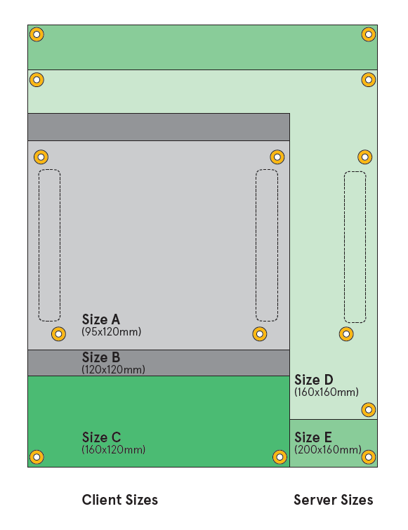 COM-HPC size comparison