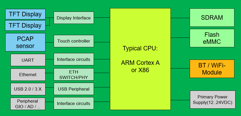 EC Charging HW Concept