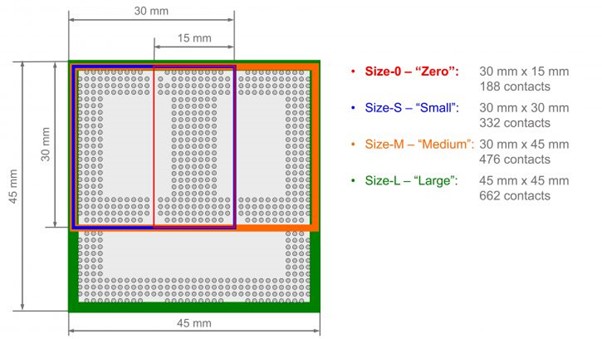 OSM size graphic