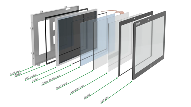 Touchscreen Tablet Components 624x351