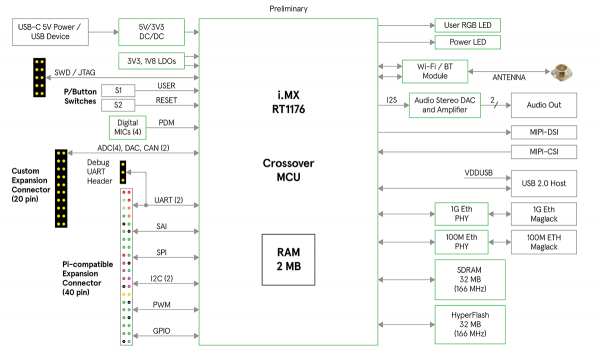 MaaXBoard RT - Image 7