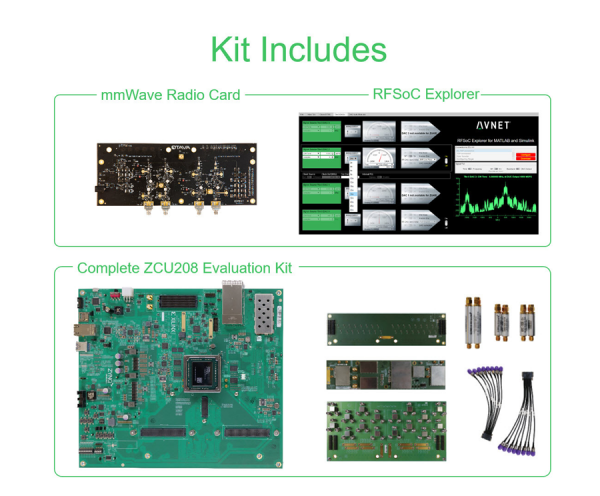 AMD RFSoC Gen 3 Kit for mmWave - Image 4